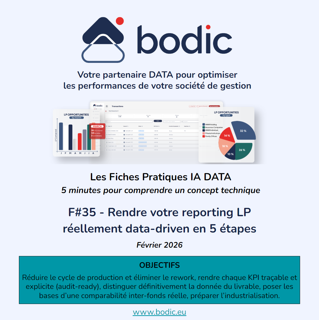 Fiche #35 - Rendre votre reporting LP réellement data-driven en 5 étapes
